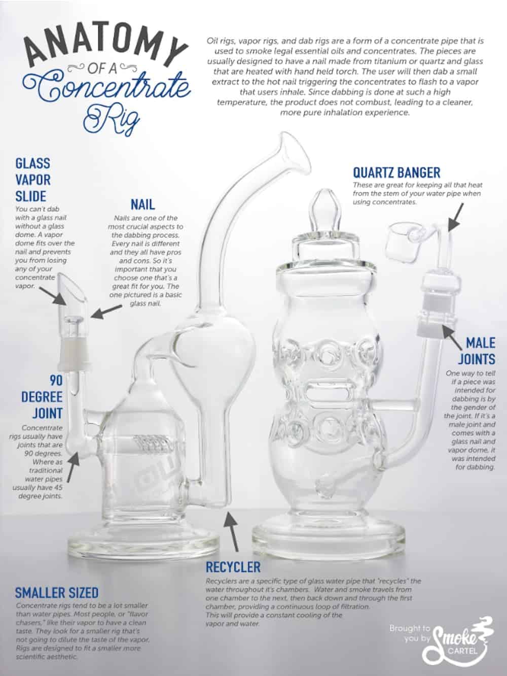 An explanation of rigs for consuming concentrates is shown.