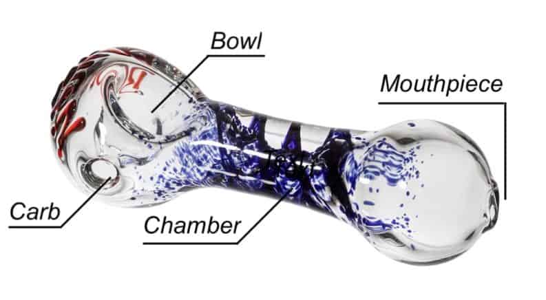 What is a Glass Pipe?  Weed Class