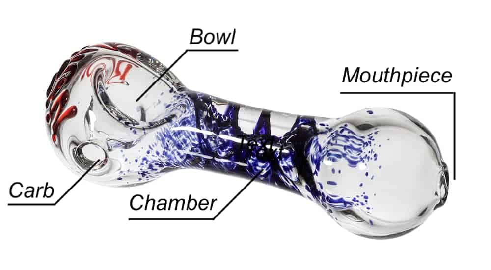 The parts of a glass pipe are labeled, which can be explained by searching 'what is a glass pipe'.